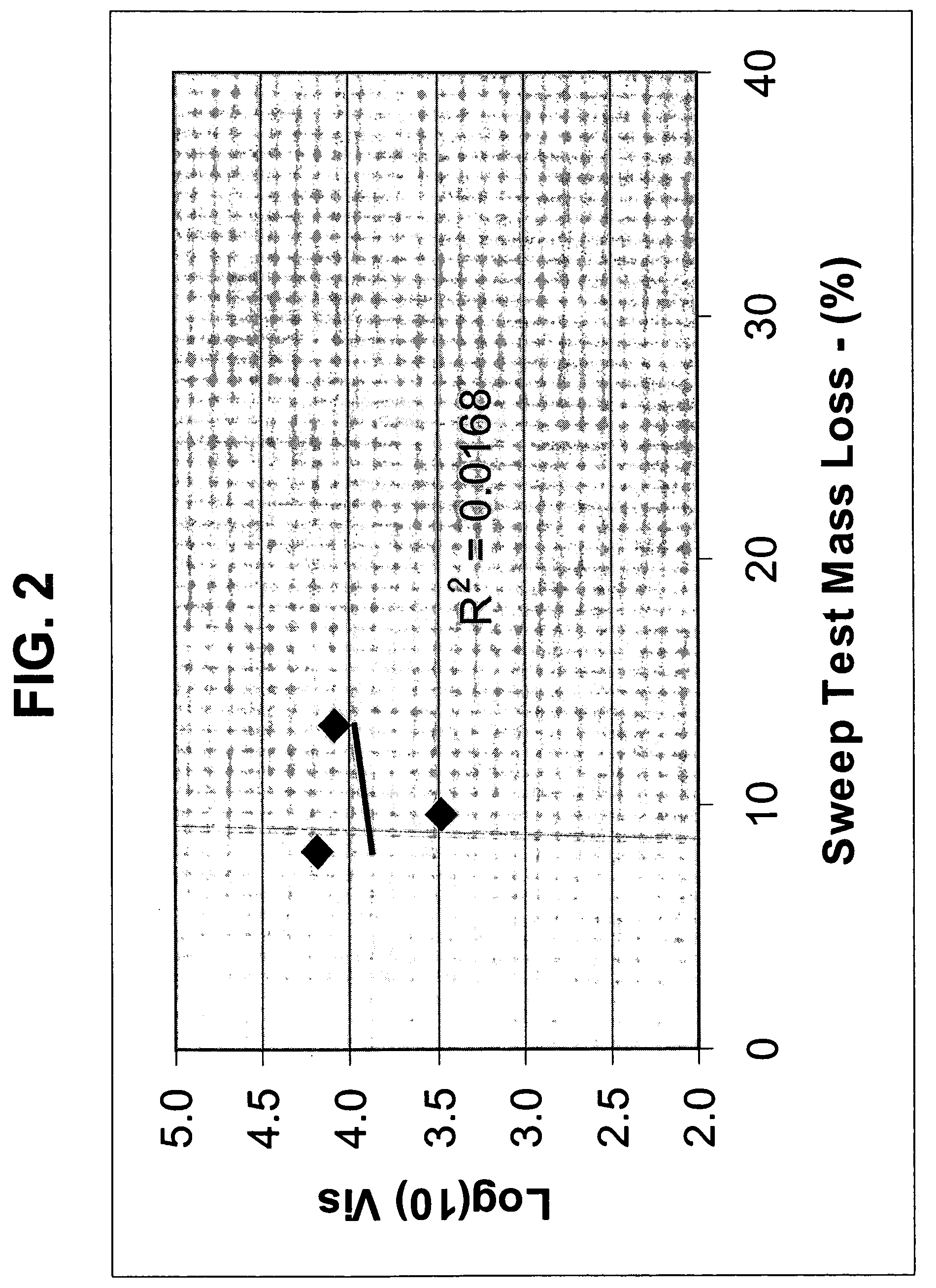 Method of selecting a binder for a chipsealing process based on its adhesion index