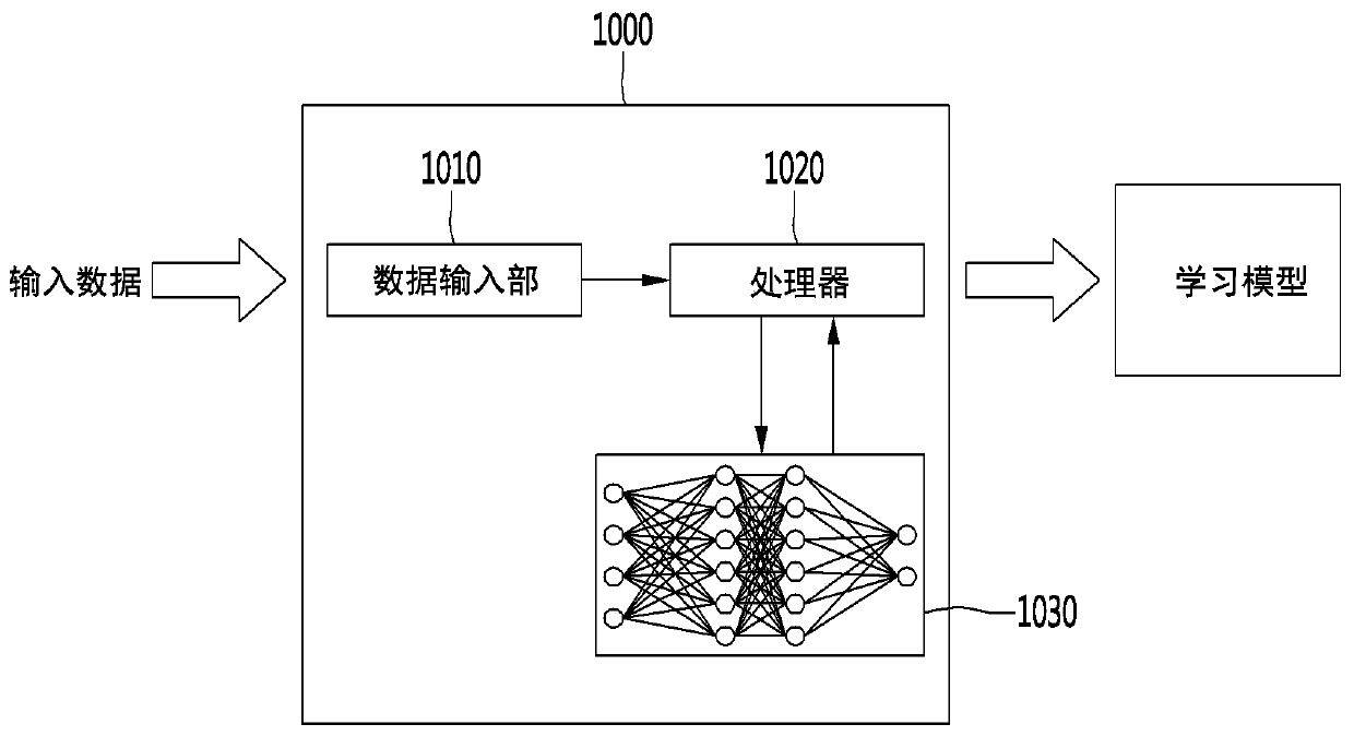 Laundry treatment device and method of determining laundry course thereof