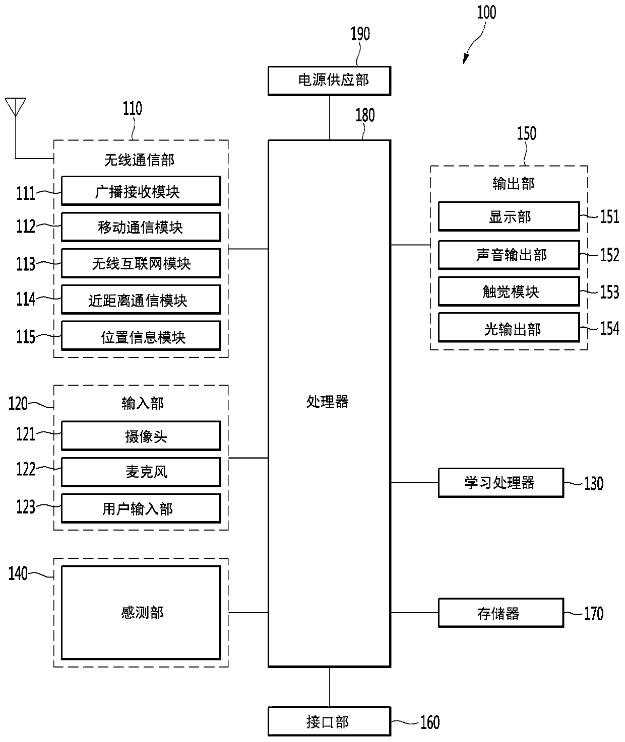 Laundry treatment device and method of determining laundry course thereof