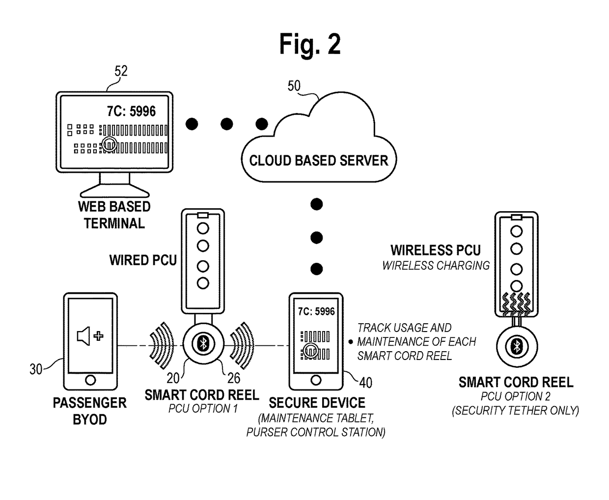 Smart Cord Reel