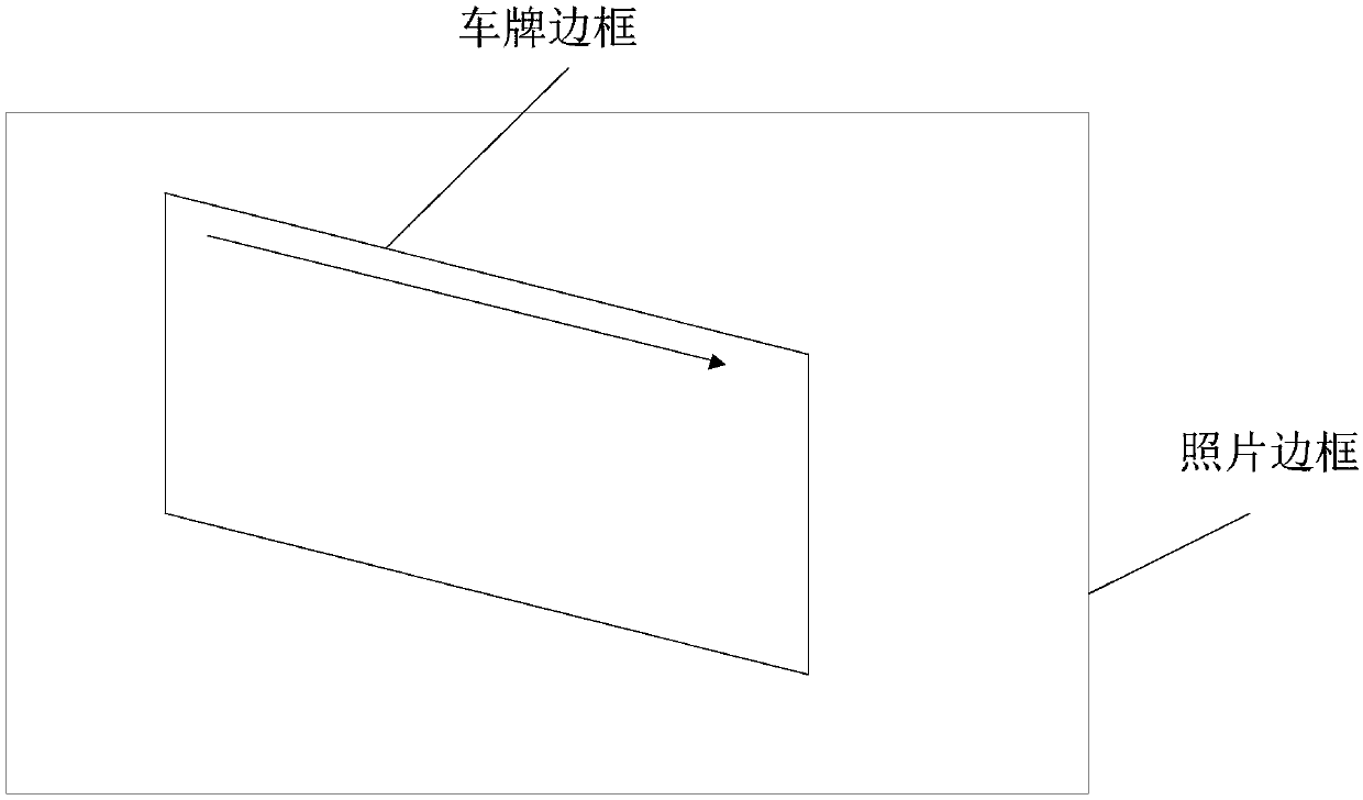 License plate recognition method and device, electronic equipment and storage medium