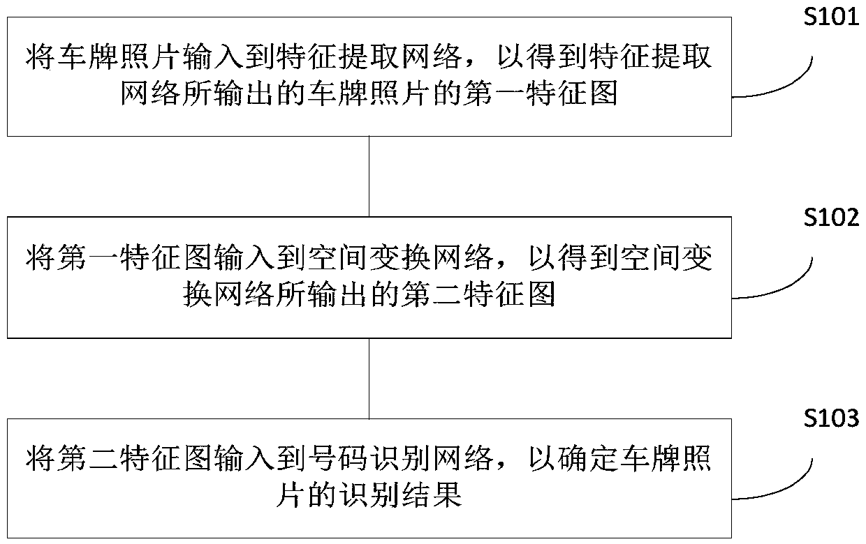 License plate recognition method and device, electronic equipment and storage medium