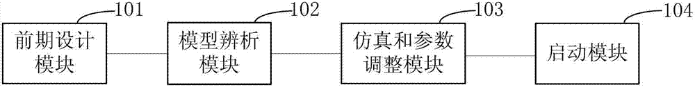 Supercritical machine set steam temperature control method and system based on multivariable predictive control