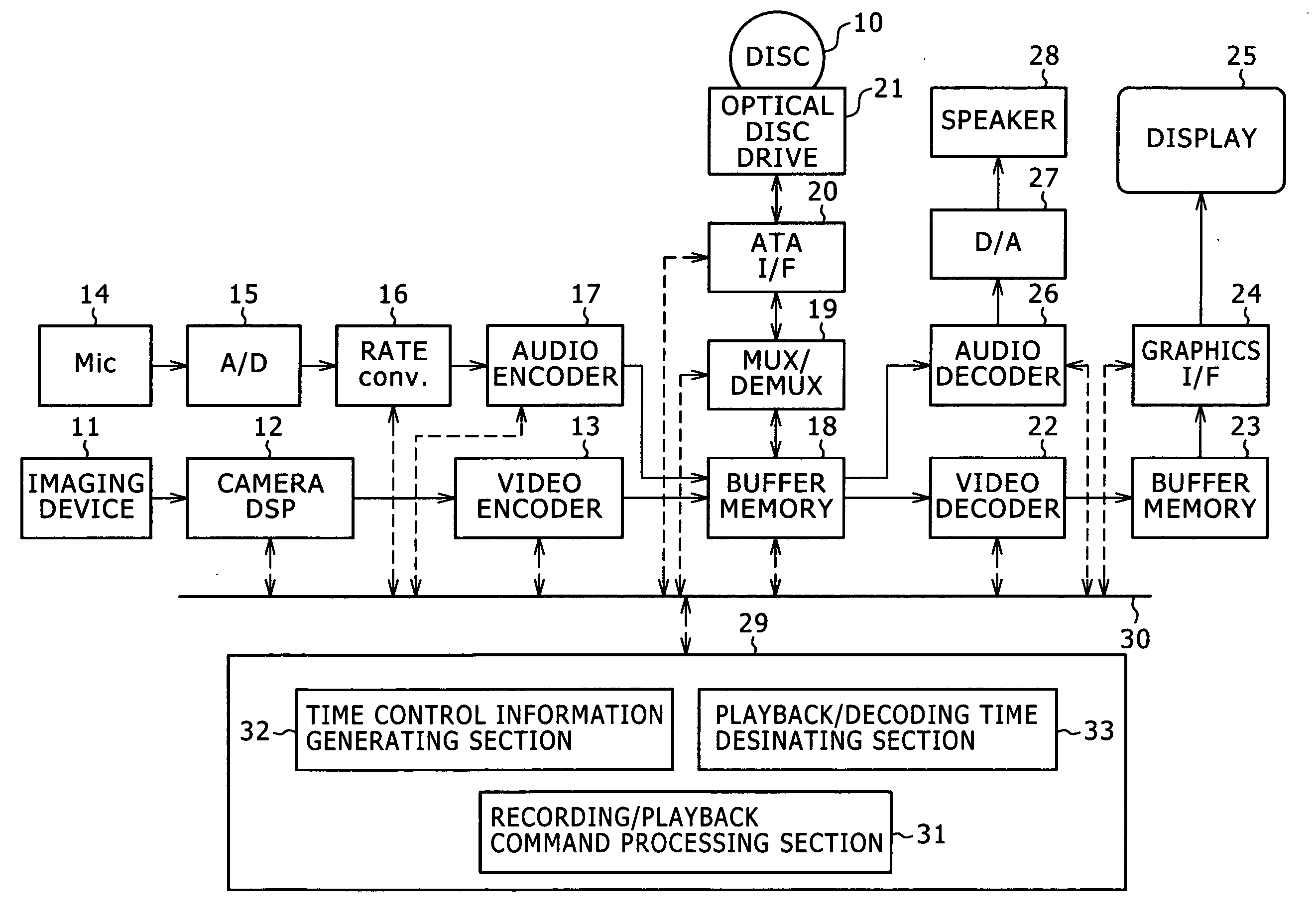 Stream generating apparatus, imaging apparatus, data processing apparatus and stream generating method