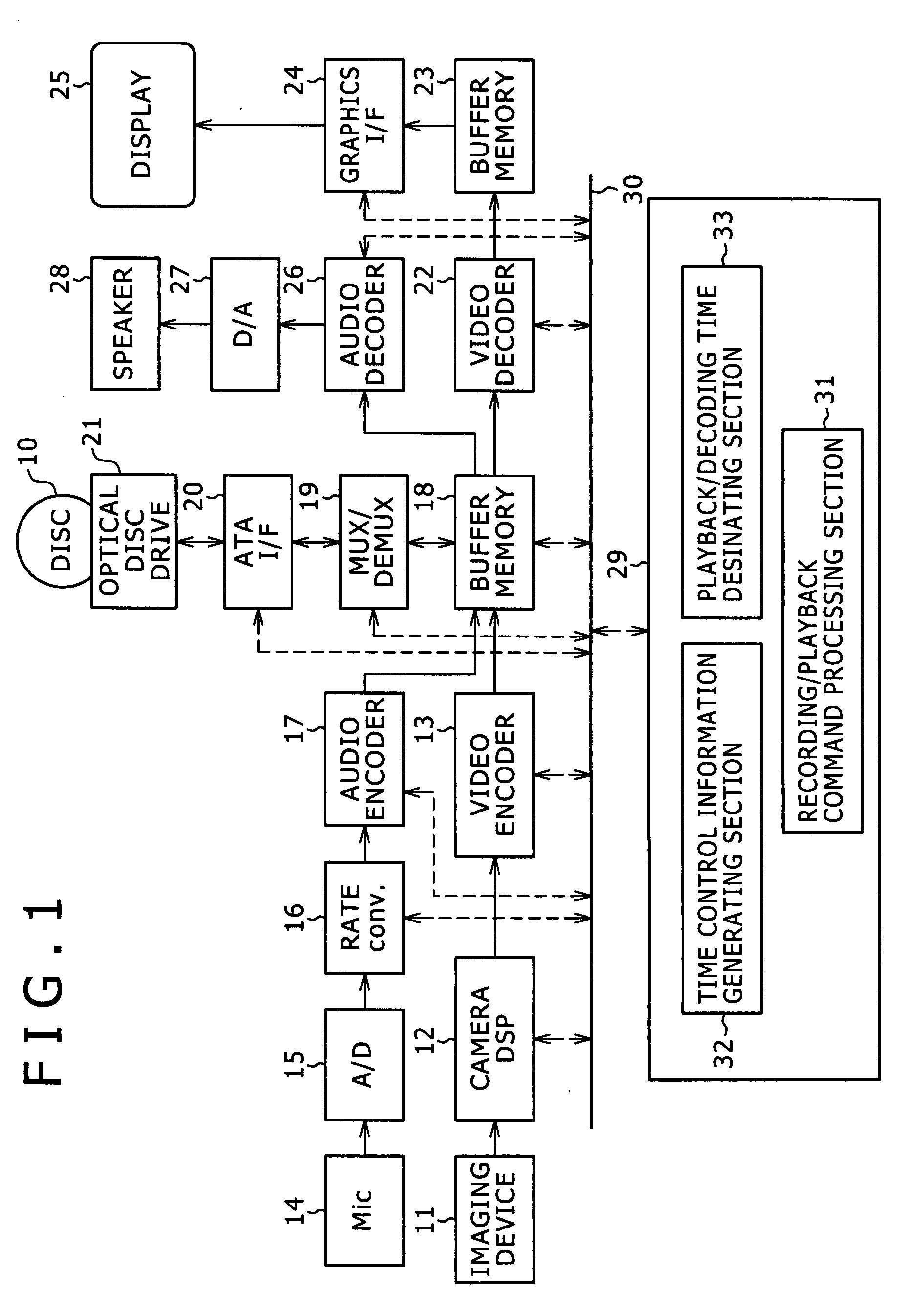 Stream generating apparatus, imaging apparatus, data processing apparatus and stream generating method