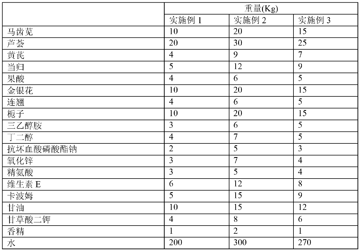 Skincare water for removing acnes and preparation method thereof