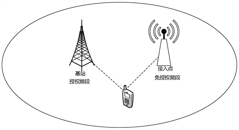 Network selection method and system of multimode terminal