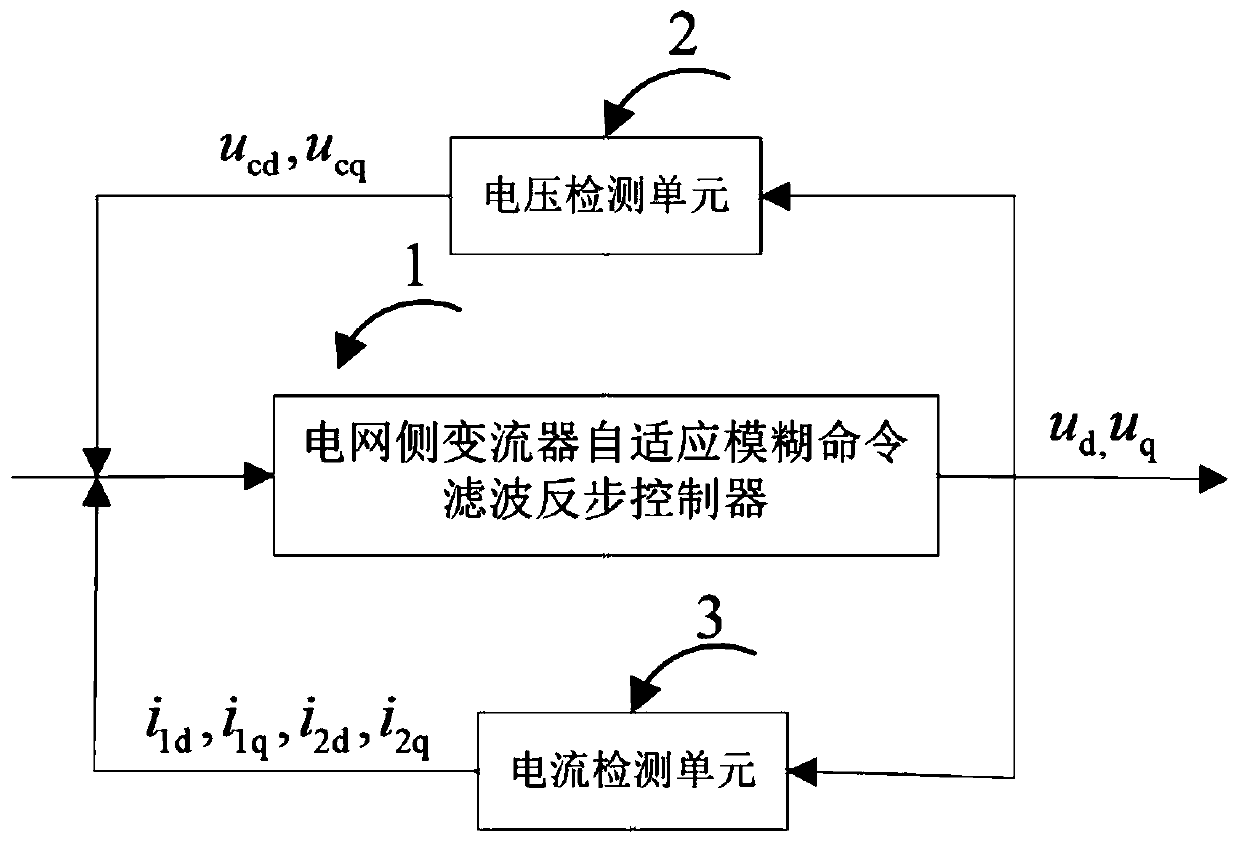 Fuzzy control method of direct current transmission converter based on command filtering