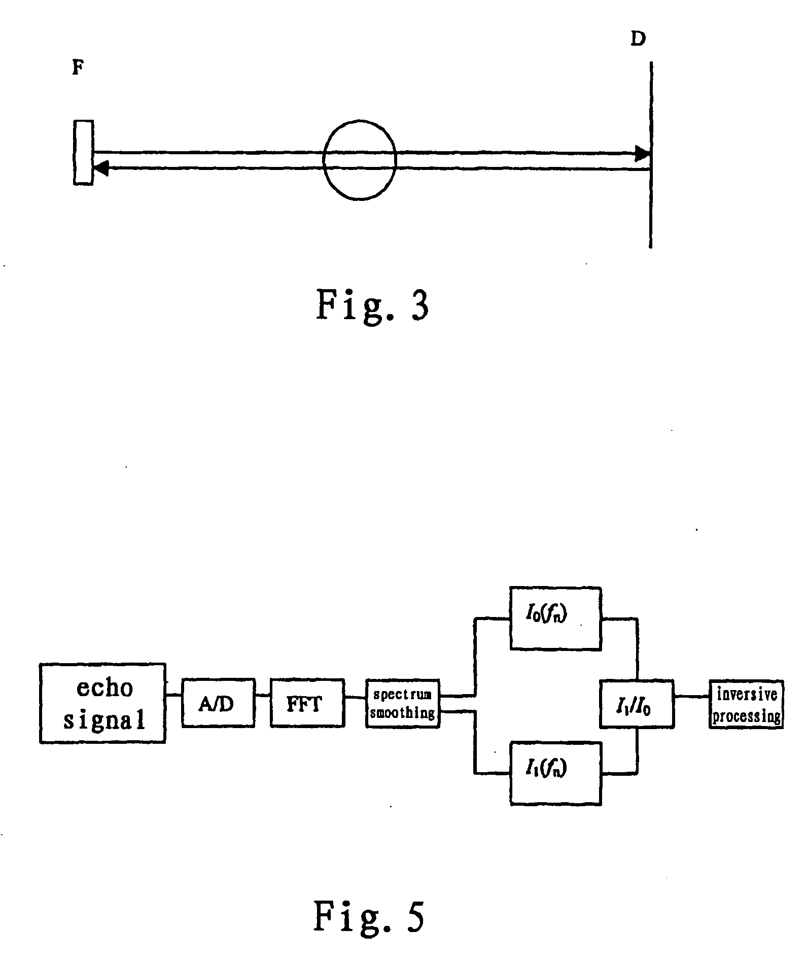 Method for measuring the temperature in the body of human or animal with acoustic inversion