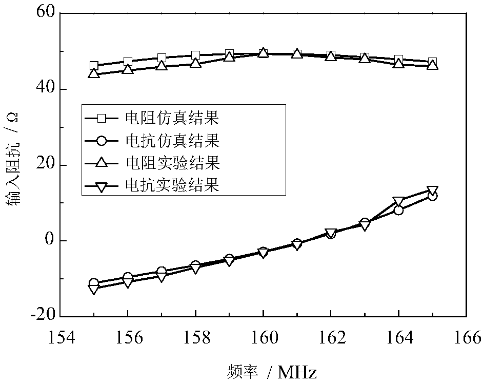 Rotating controllable AIS (automatic identification system) base station binary Yagi antenna array