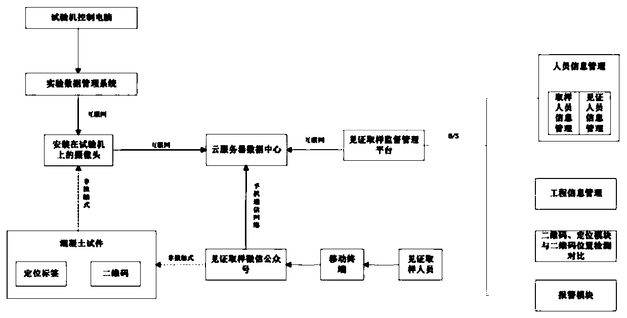 Label identification method and device based on two-dimensional code