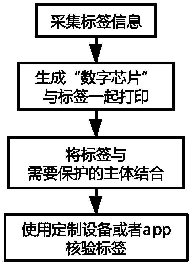 Label identification method and device based on two-dimensional code