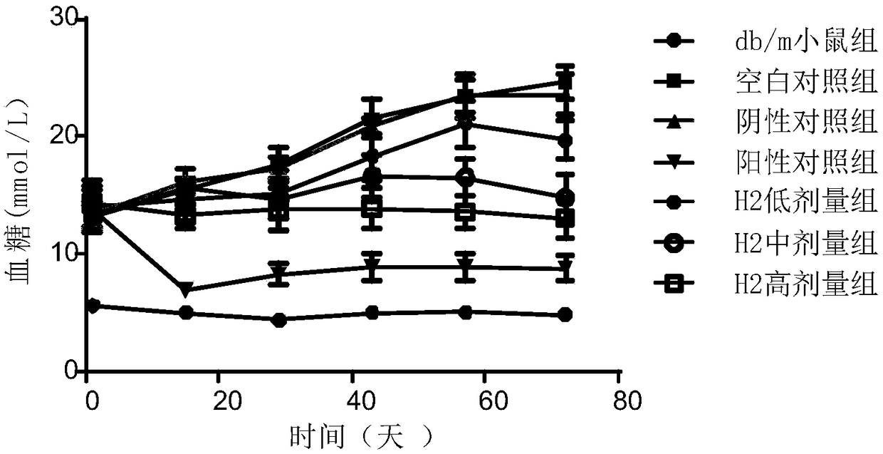 Application of glucoside-like compound in preparing drugs for preventing and curing diabetic complication