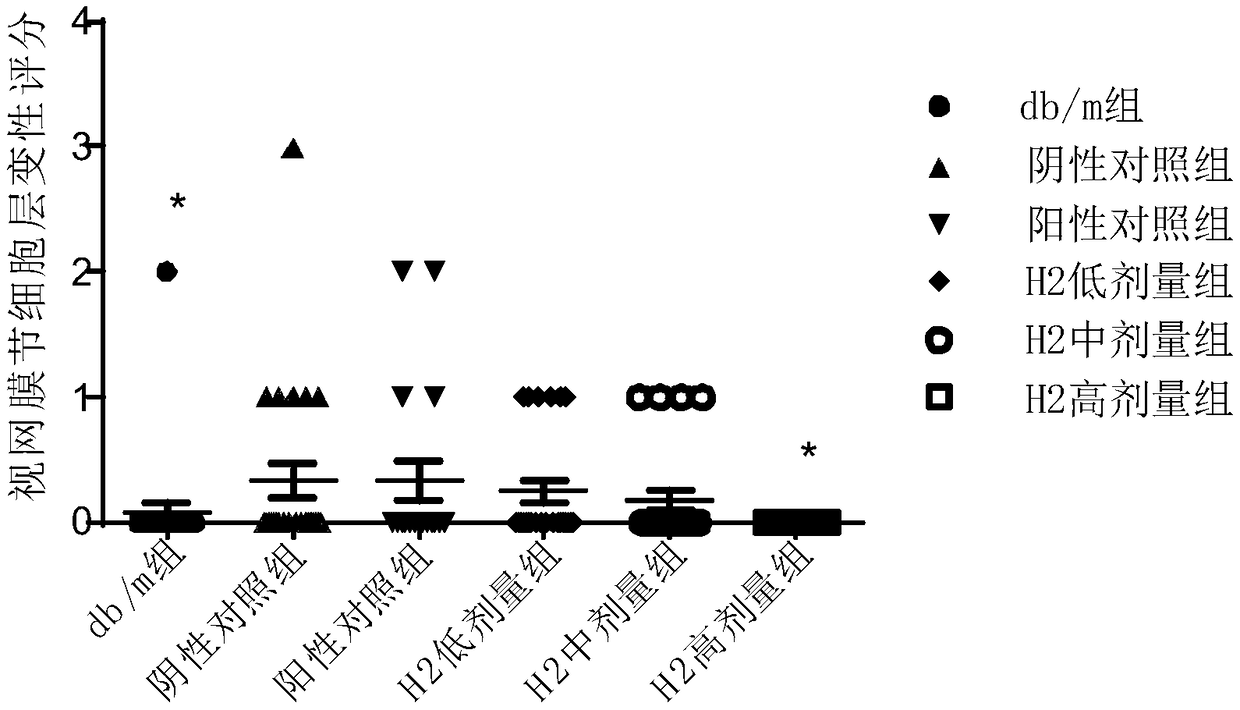 Application of glucoside-like compound in preparing drugs for preventing and curing diabetic complication