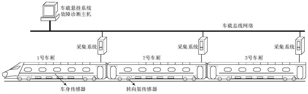 High-speed train suspension system fault diagnosis method based on data-driven ToMFIR