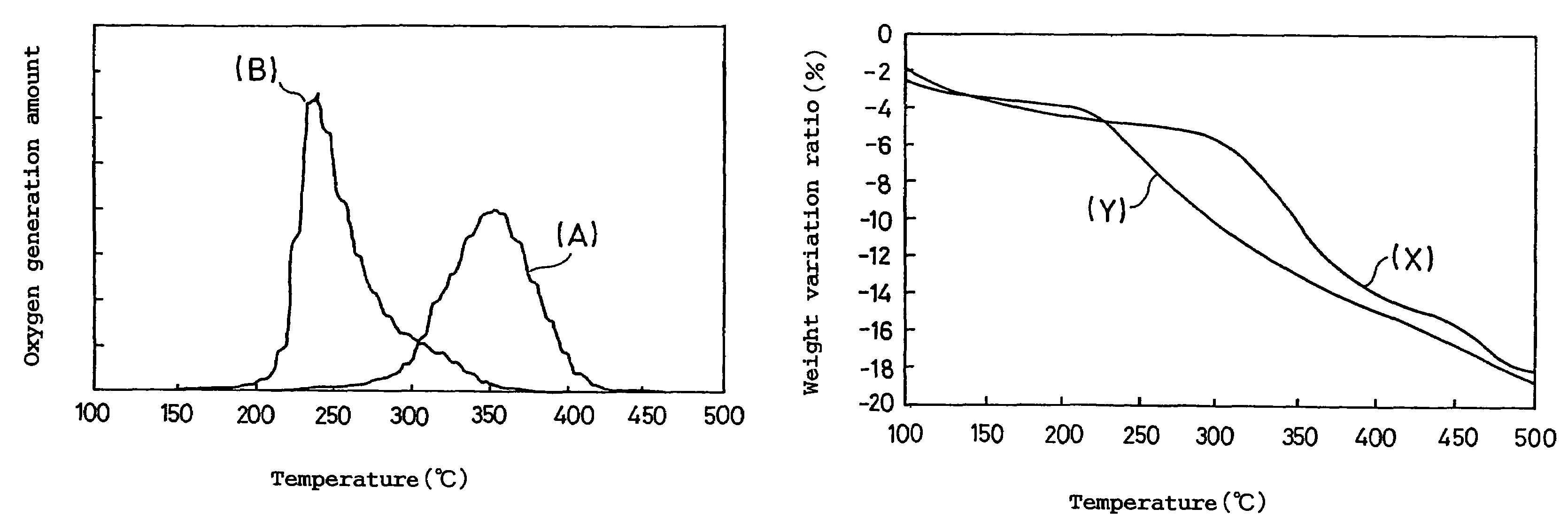 Positive electrode active material for non-aqueous electrolyte secondary battery