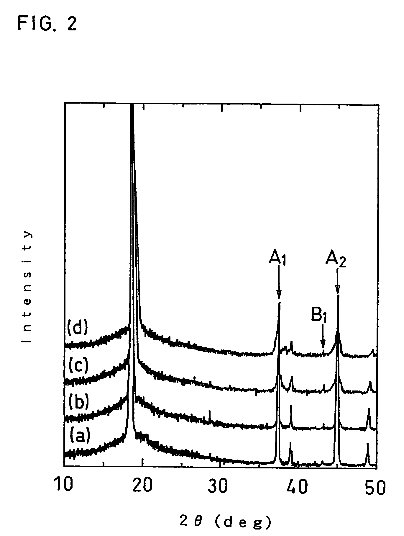 Positive electrode active material for non-aqueous electrolyte secondary battery