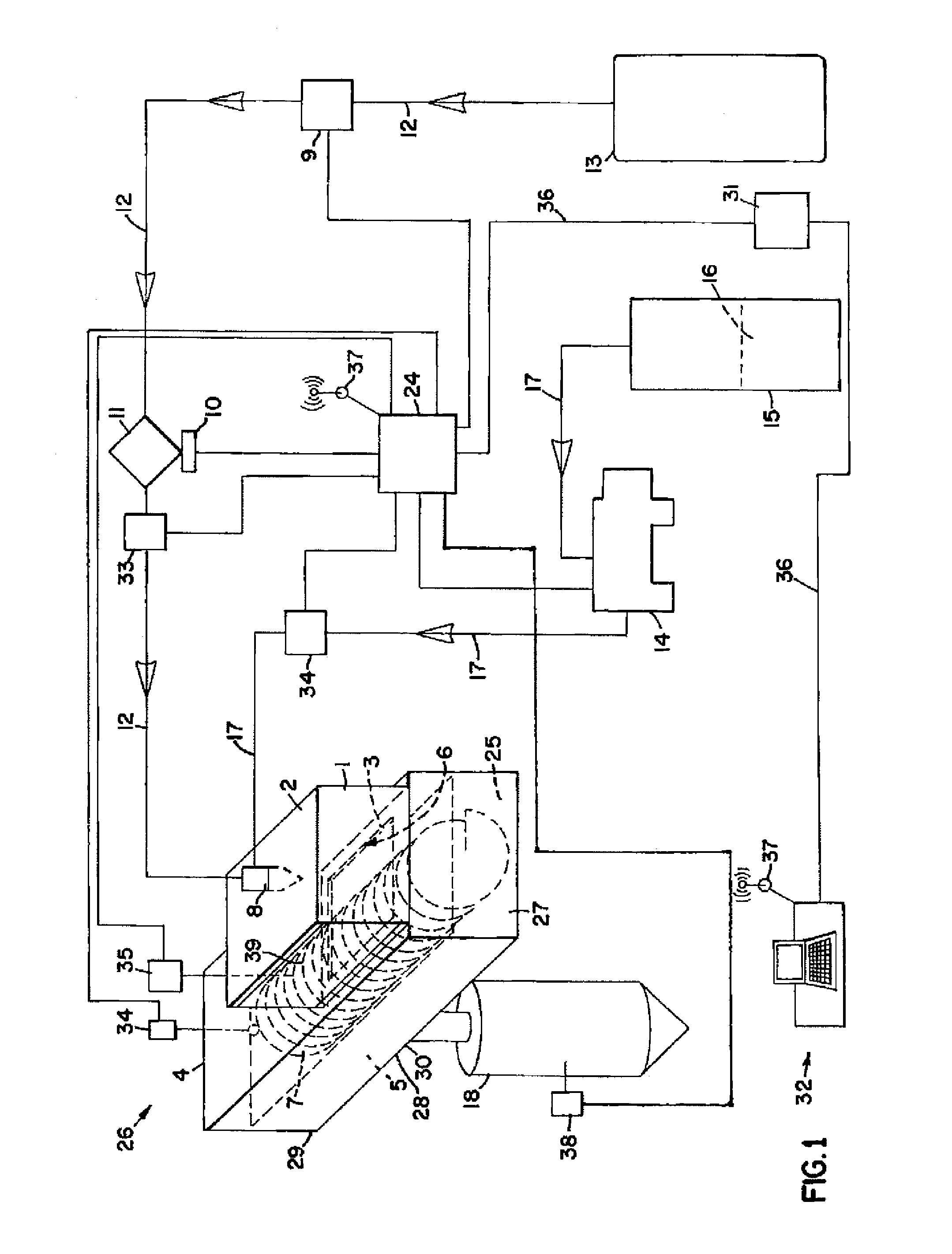 System and method for applying an additive to a material stream