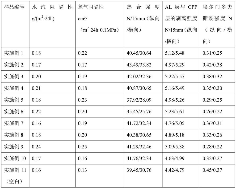 Modified casting polypropylene film, easy-to-tear PET-AL-CPP medicine packaging composite film and packaging bag