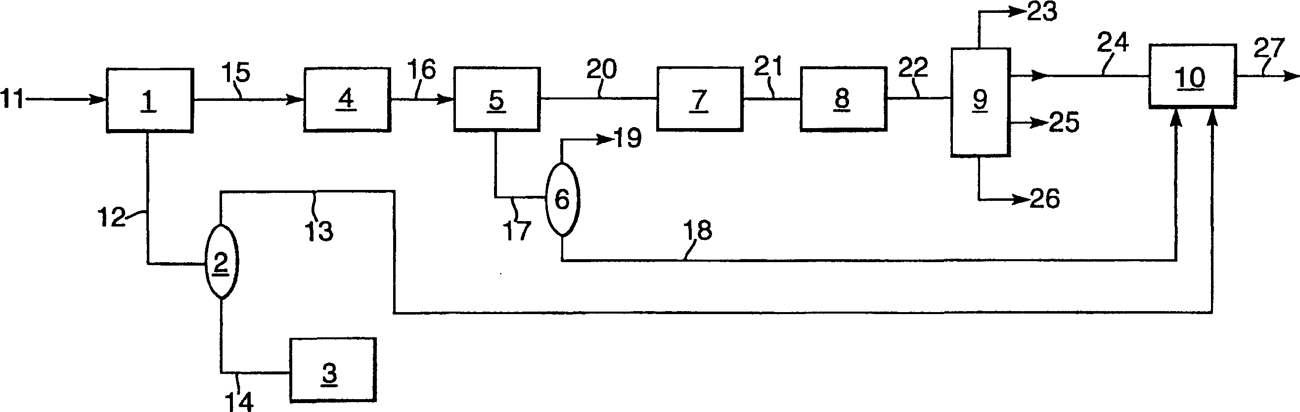 Process to make a sulphur containing steam cracker feedstock