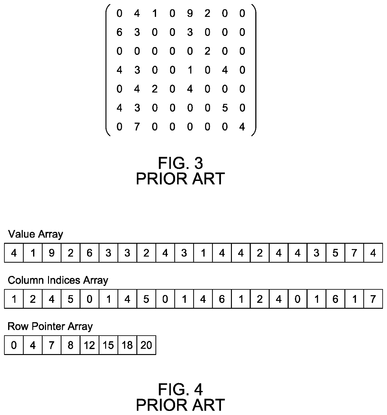 Sparse matrix calculations untilizing ightly tightly coupled memory and gather/scatter engine