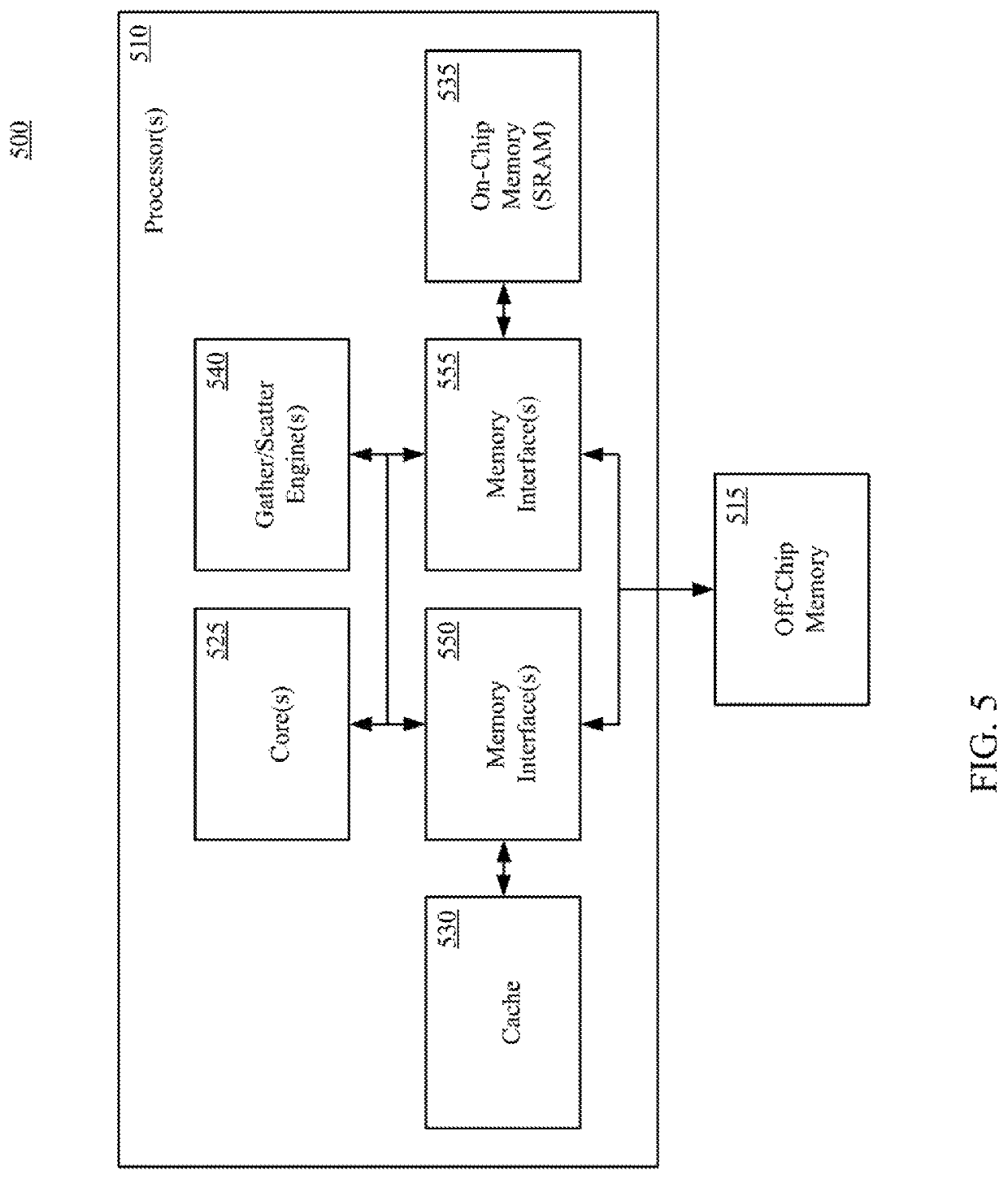 Sparse matrix calculations untilizing ightly tightly coupled memory and gather/scatter engine