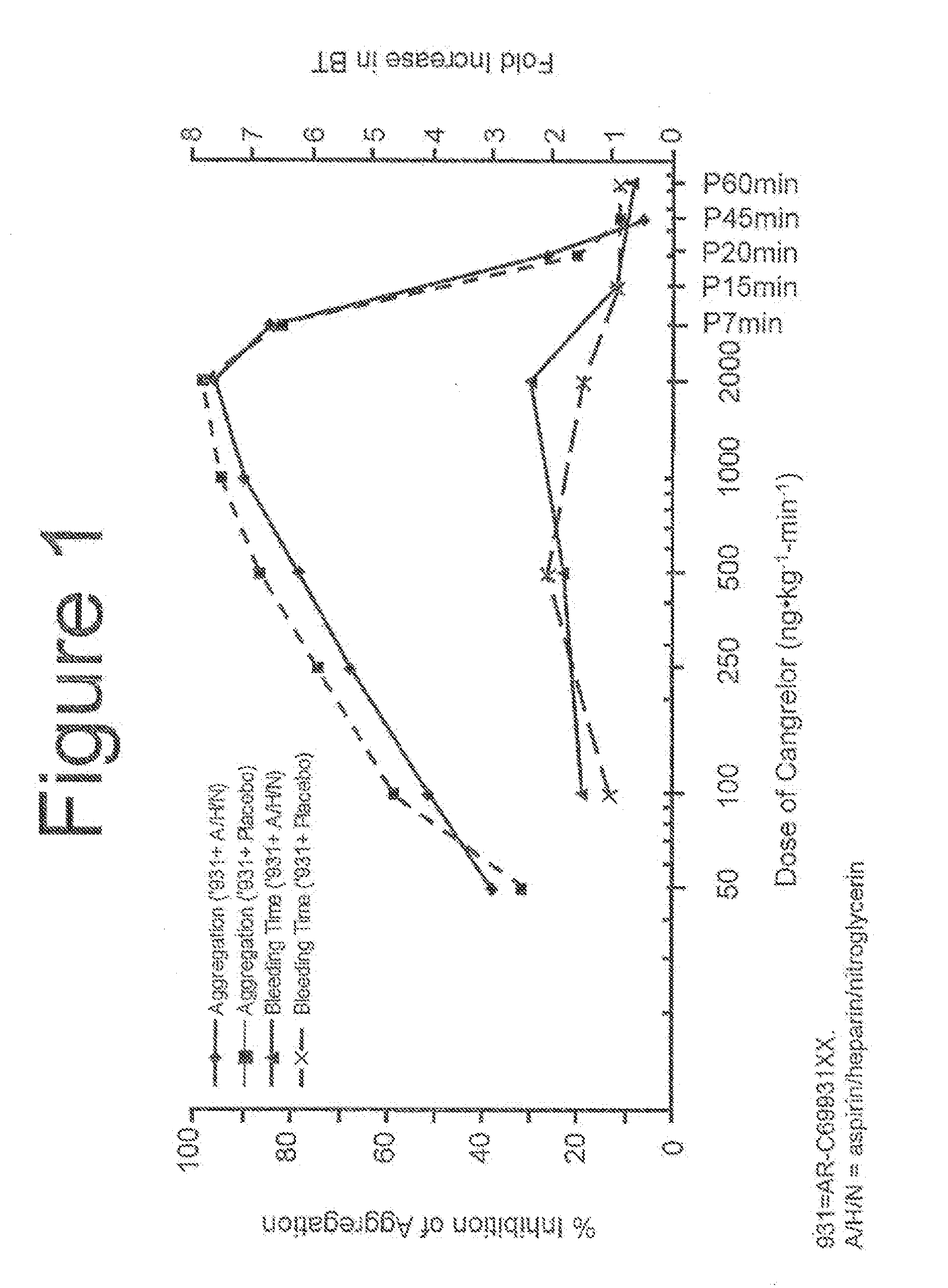 Maintenance of Platelet Inhibition During Antiplatelet Therapy