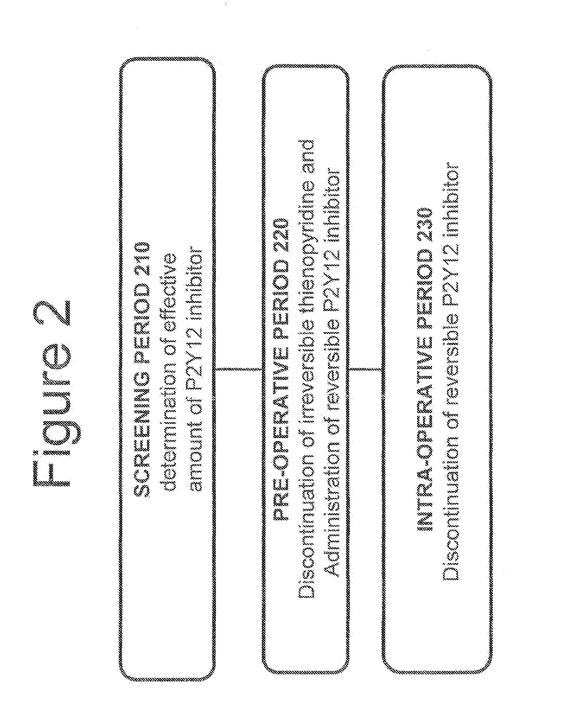 Maintenance of Platelet Inhibition During Antiplatelet Therapy