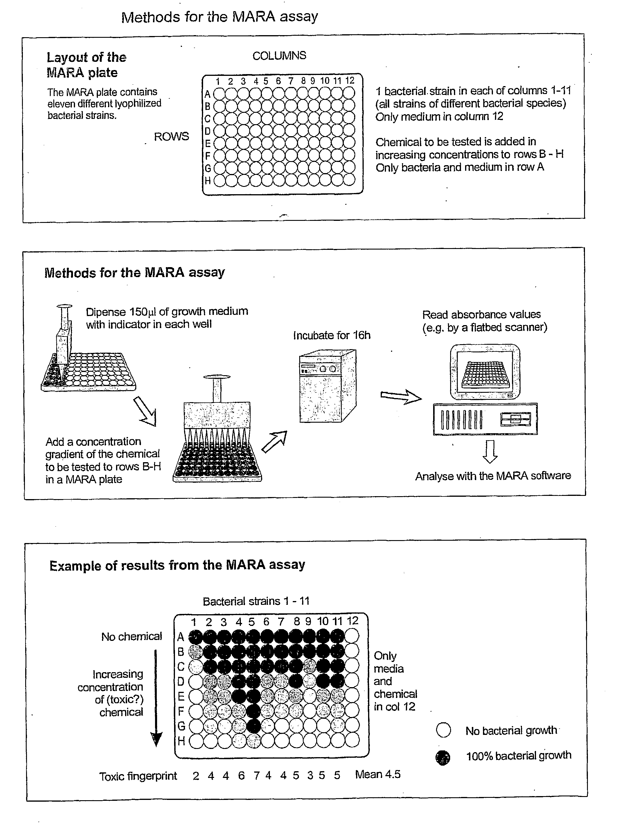 Method and device