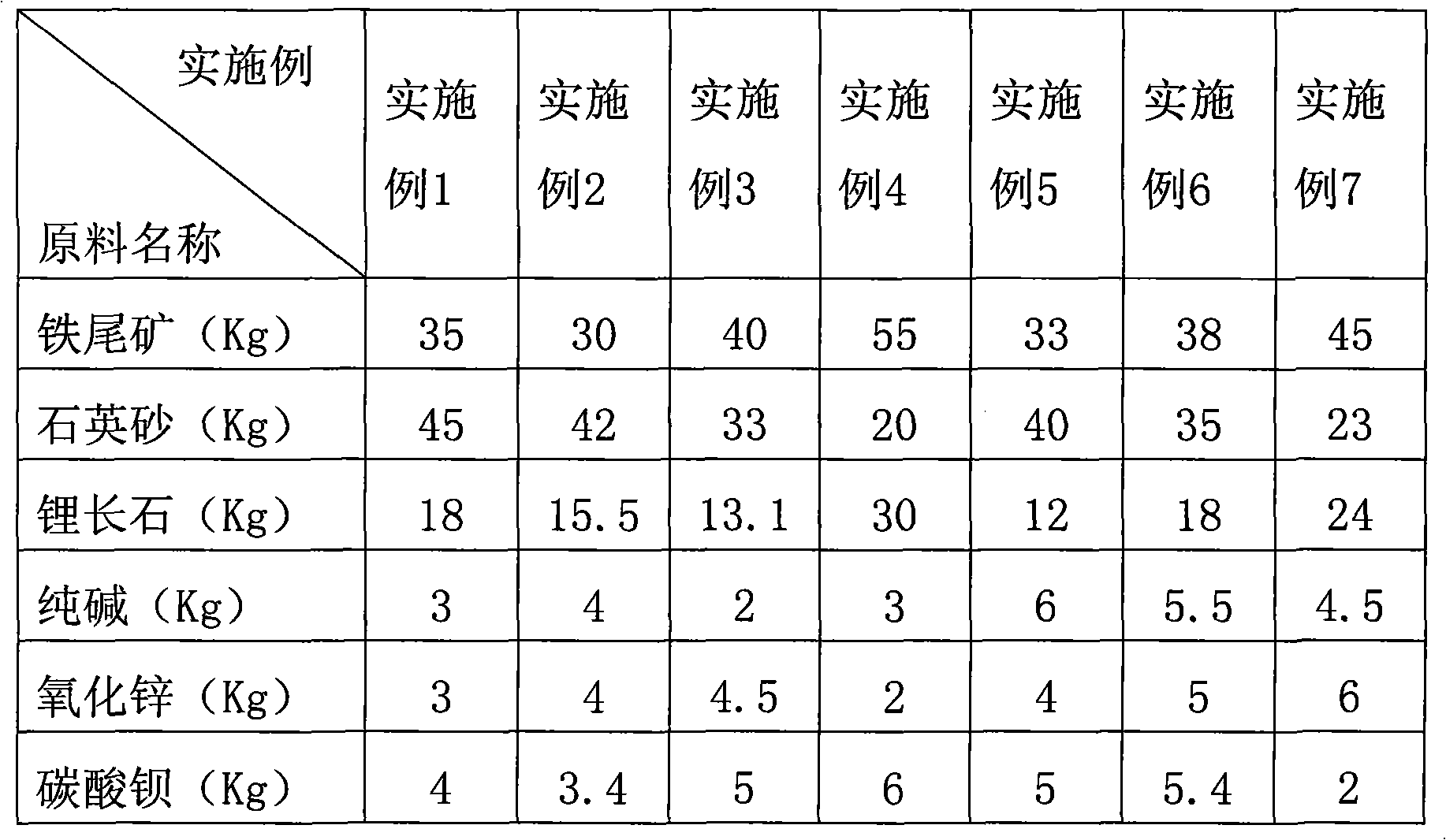 Blue glass ceramics and preparation method thereof