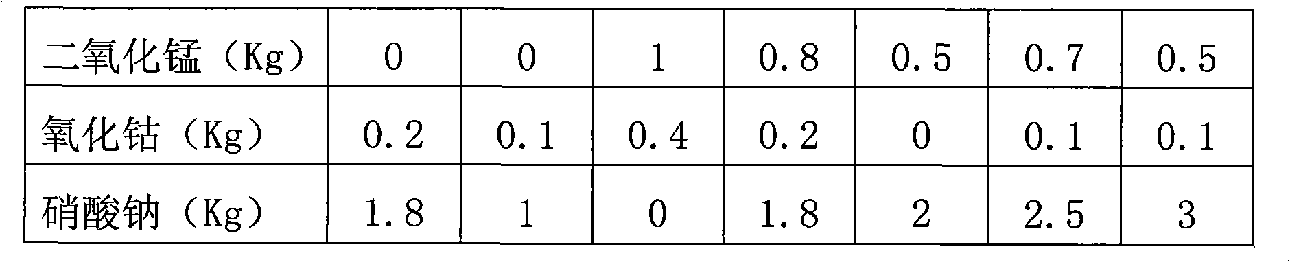 Blue glass ceramics and preparation method thereof