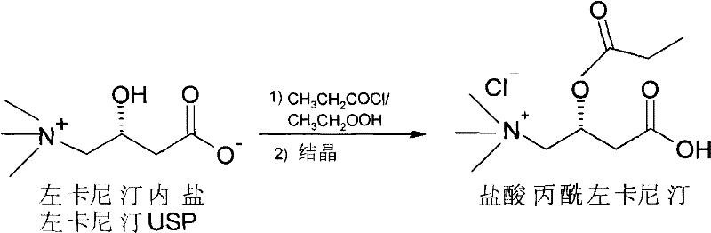 Method for preparing propionyl levocarnitine hydrochloride and application of medicaments thereof