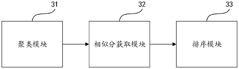 A sorting method, device, machine-readable medium and equipment