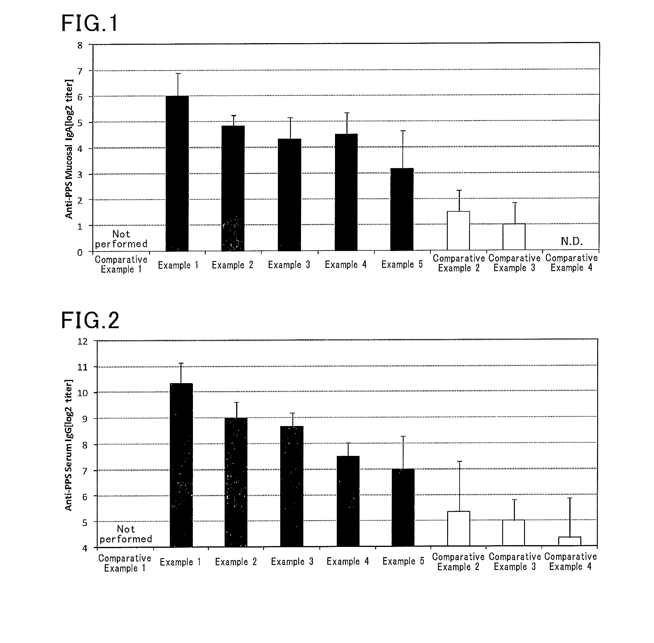 Nasal mucosal vaccine composition