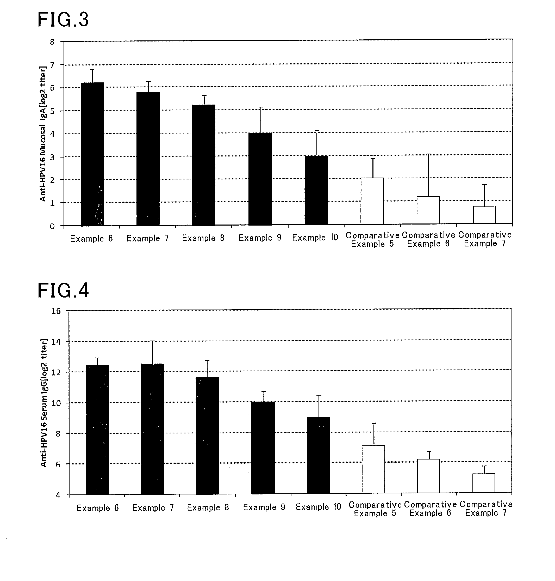 Nasal mucosal vaccine composition