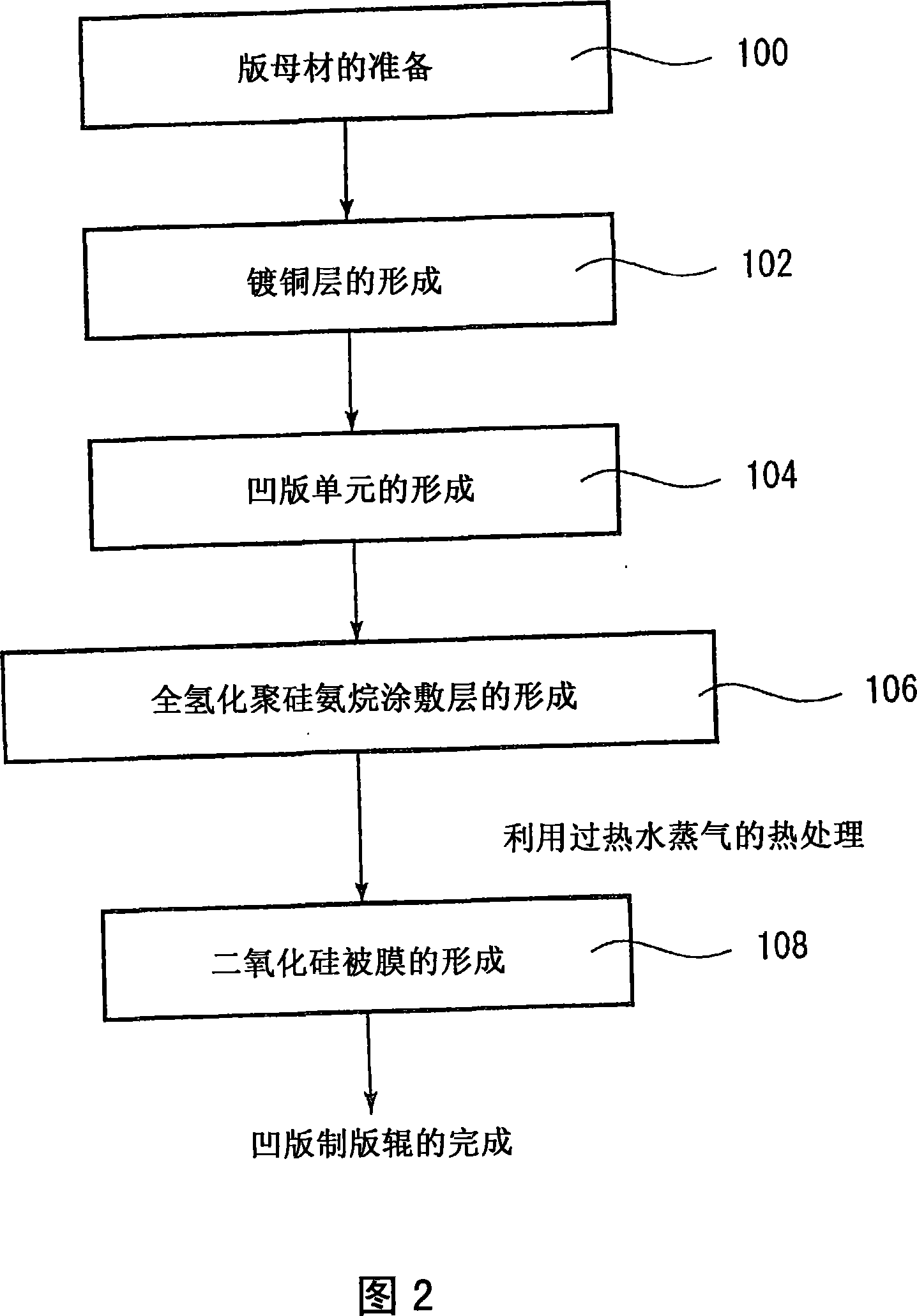 Gravure platemaking roll and process for producing the same