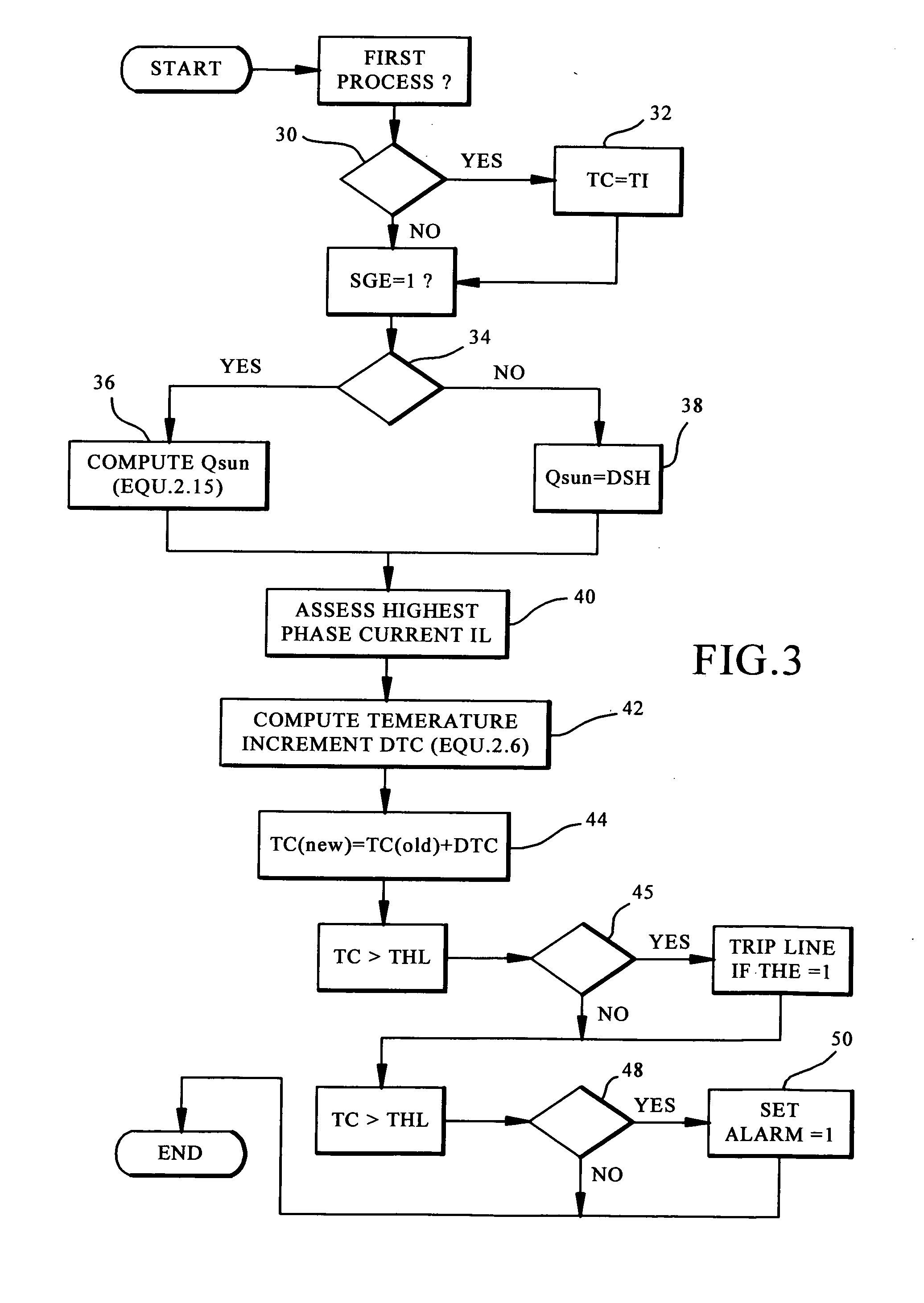 Distance protective relay using a programmable thermal model for thermal protection