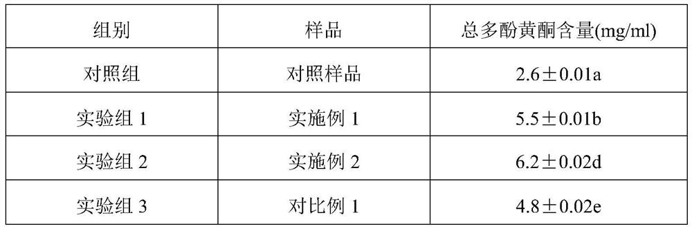 A kind of fruit enzyme and preparation method thereof