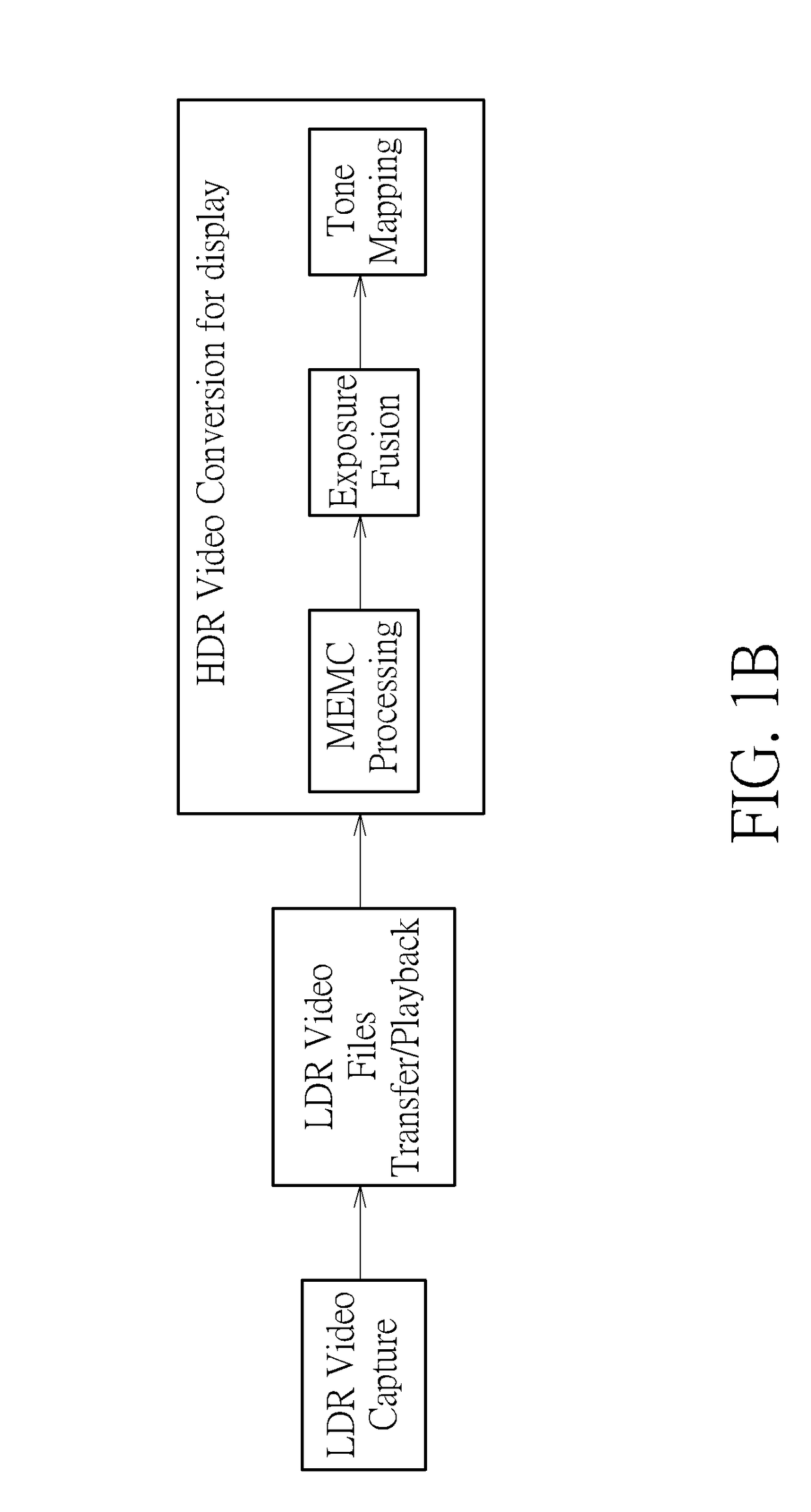 Apparatus and Method for Reconstructing High Dynamic Range Video