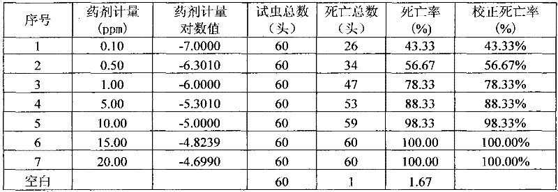 Green, long-lasting antibacterial, mildew-resistant and insecticidal water-based micro-emulsifier