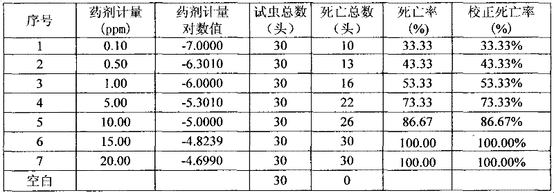 Green, long-lasting antibacterial, mildew-resistant and insecticidal water-based micro-emulsifier