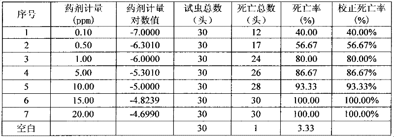 Green, long-lasting antibacterial, mildew-resistant and insecticidal water-based micro-emulsifier