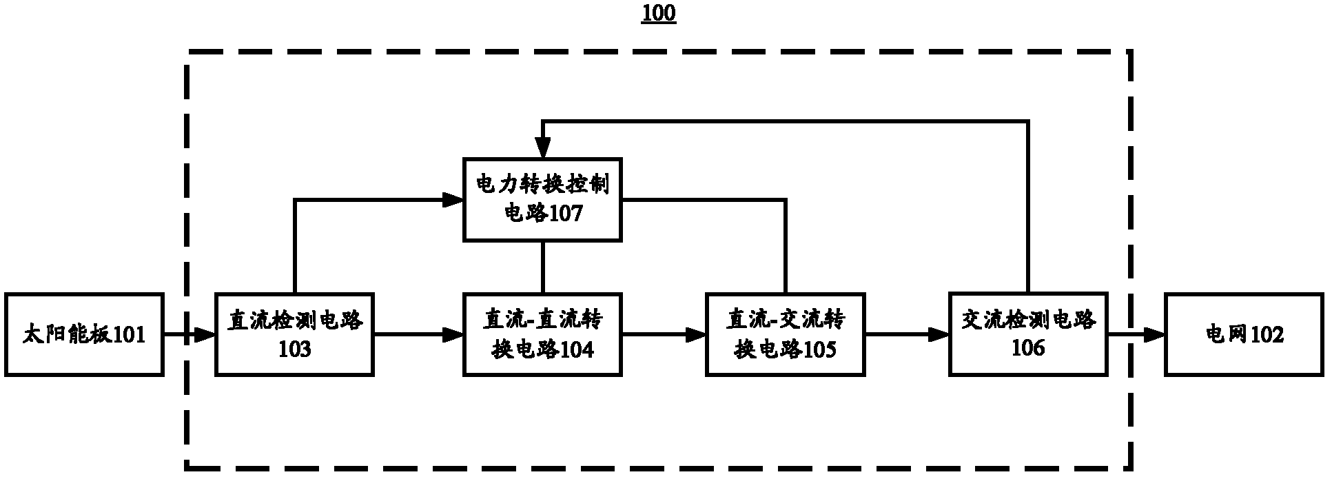 Single-phase inverter for eliminating ripples wave at direct current input end and solar photovoltaic generating system