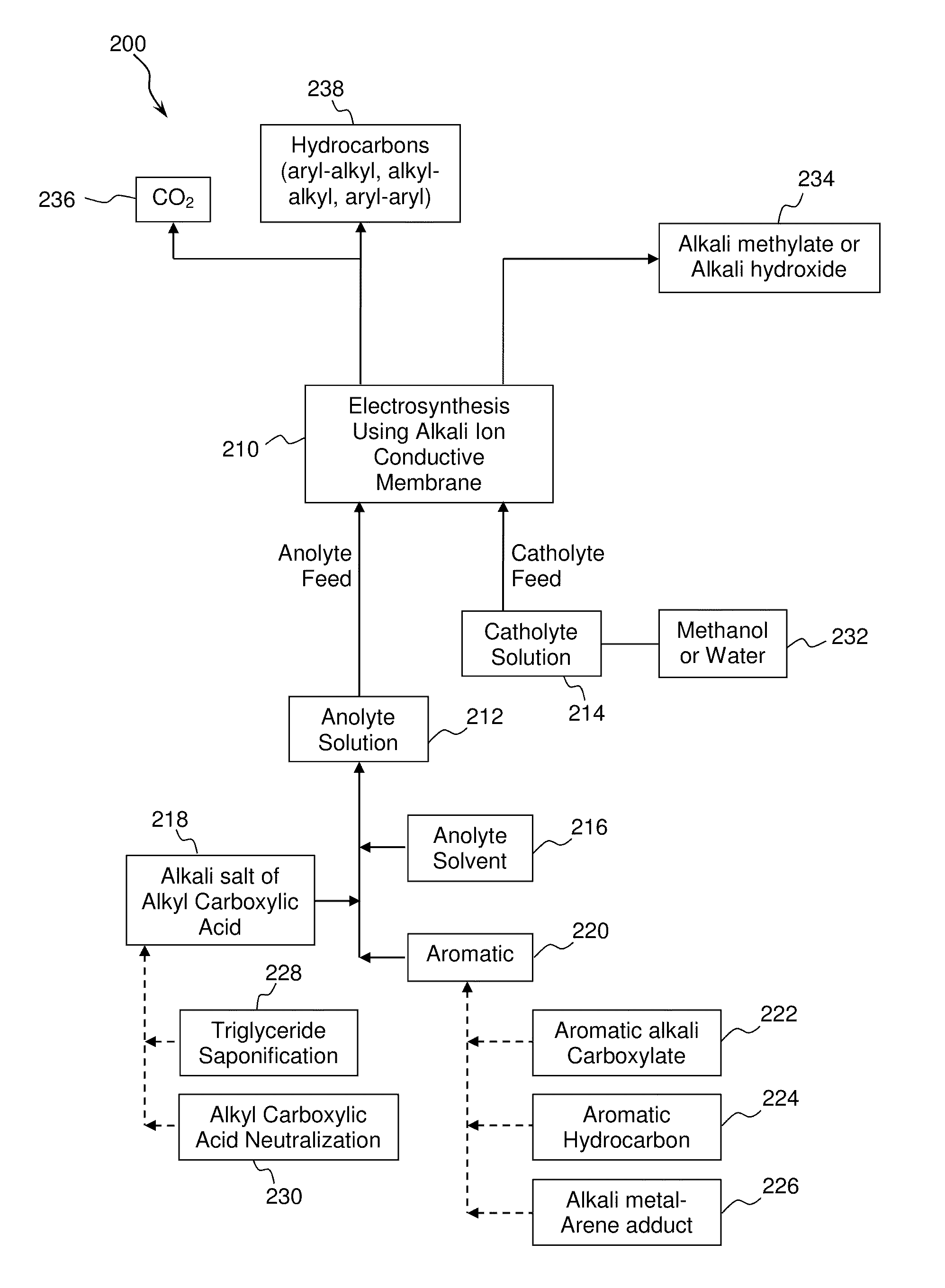 Electrochemical synthesis of aryl-alkyl surfacant precursor