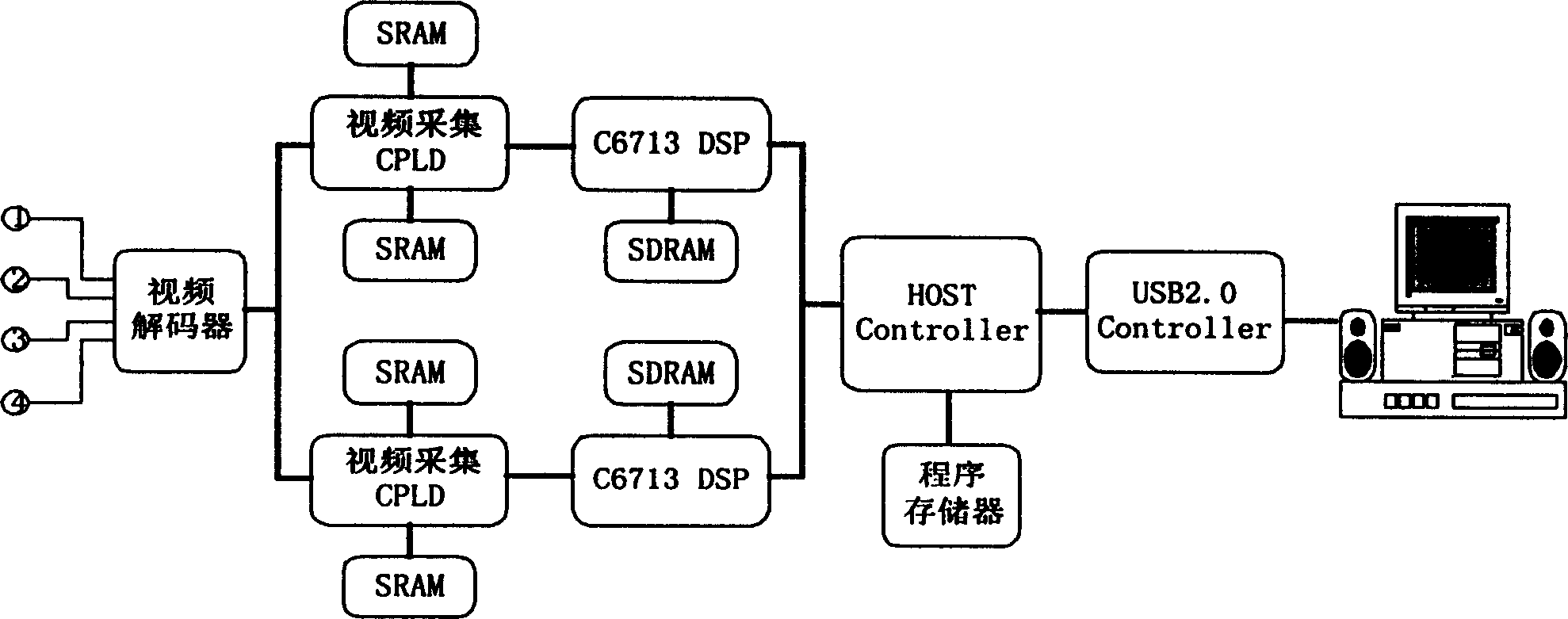 Embedded image processor