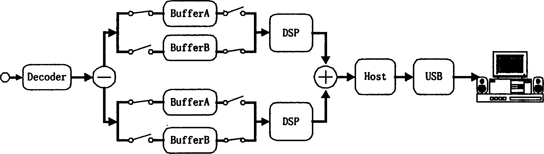 Embedded image processor