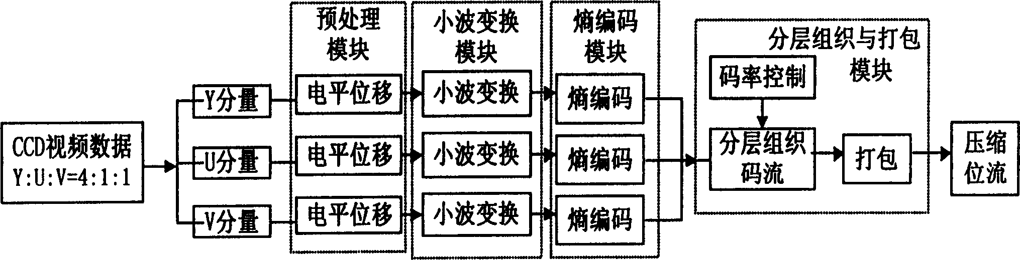 Embedded image processor