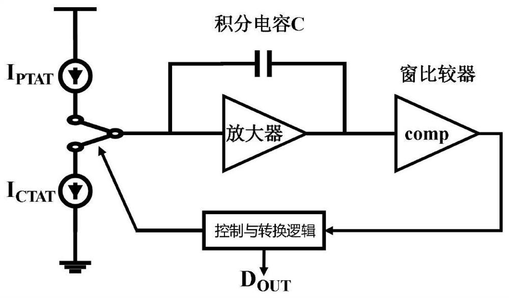 Integral Digital Temperature Sensing Circuit