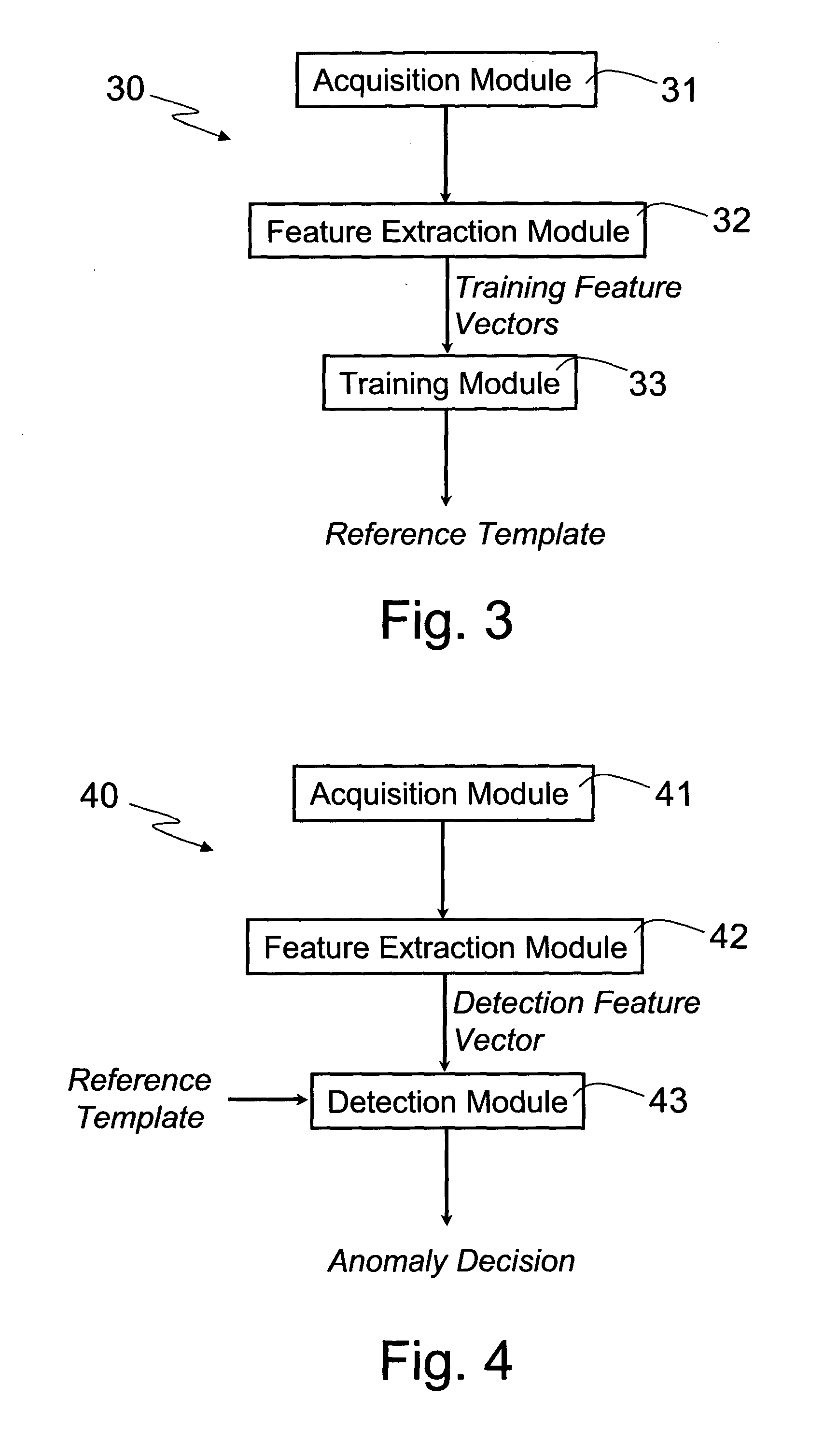 Anomaly detection for packet-based networks