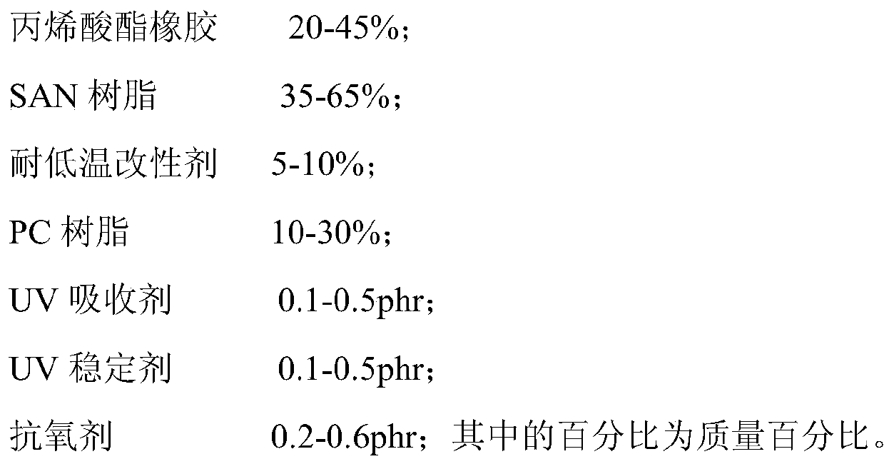 Low temperature resistant and weather-proof ASA (acrylonitrile styrene acrylate copolymer) material and preparation method thereof